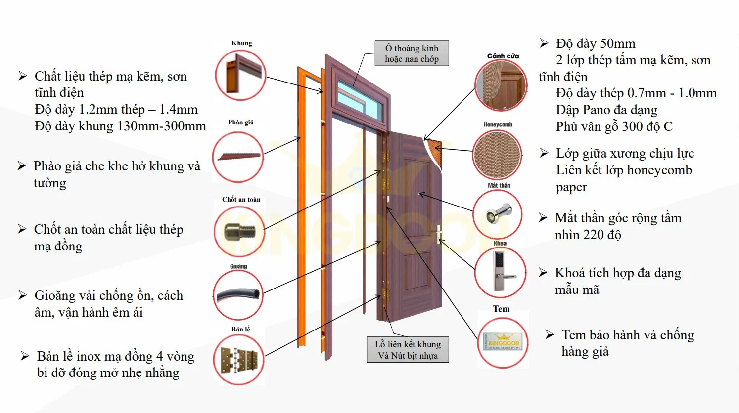 Giá cửa thép vân gỗ tại Sóc Trăng