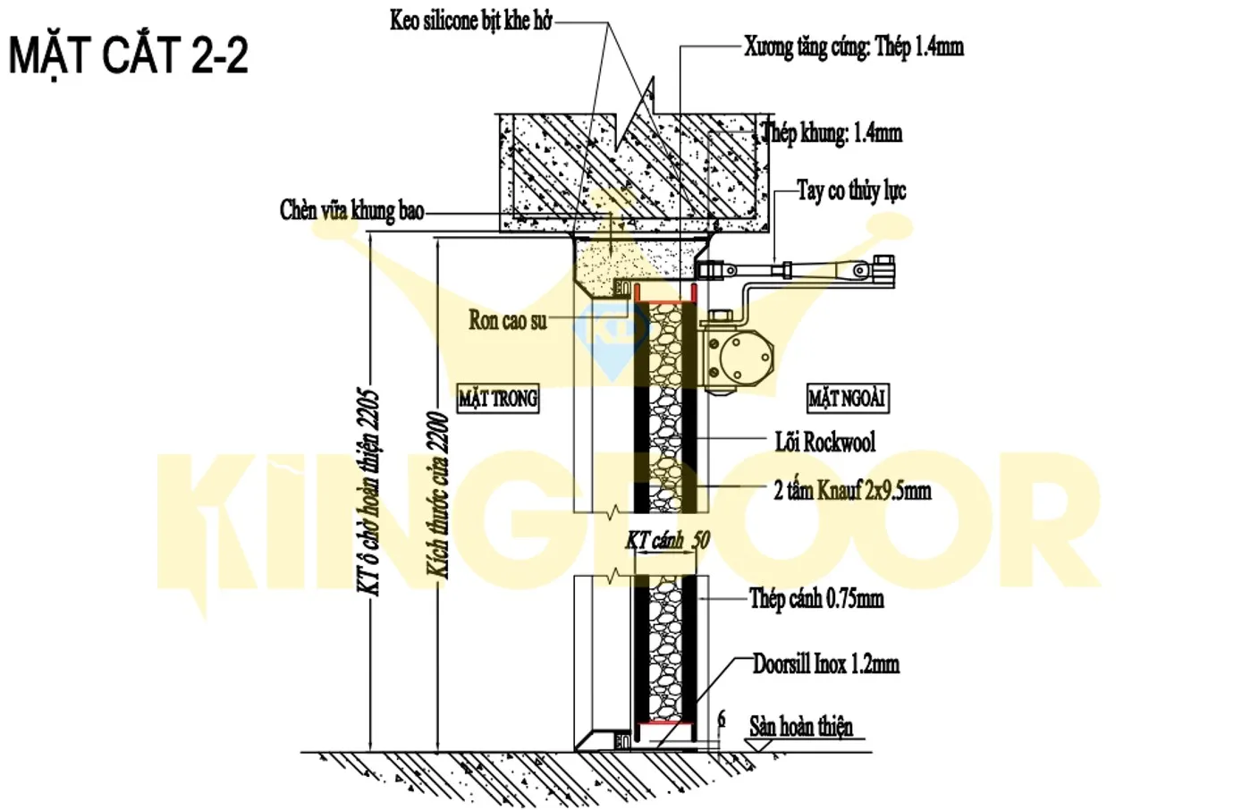 Cấu tạo cánh cửa thép chống cháy